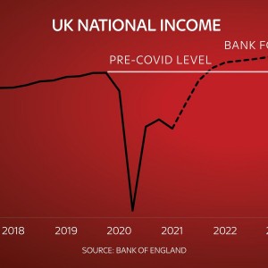 COVID-19: Locked-Down UK Economy Shrank By 1.5% In First Quarter