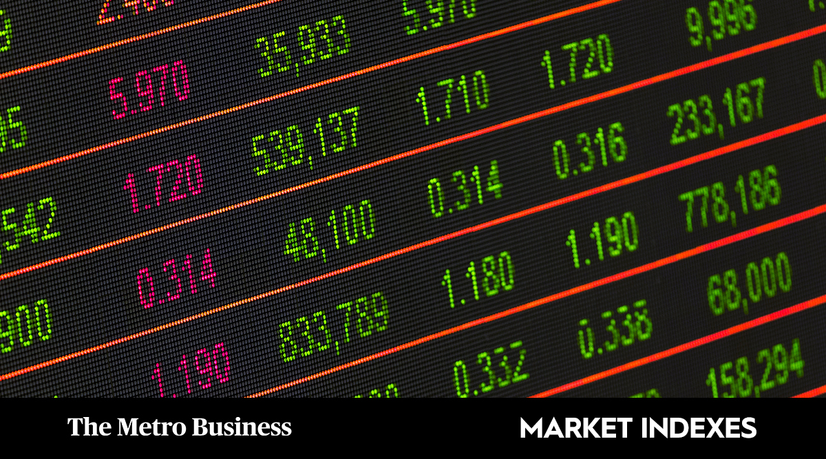 Global Market Trends (11th Nov., 2021)