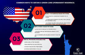 Top 10 Ways to Get a US Green Card