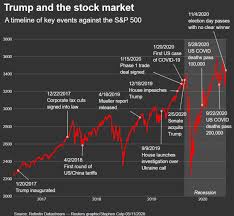 US Stock Futures, Dollar and Bitcoin Surge as Trump Wins Race to White House
