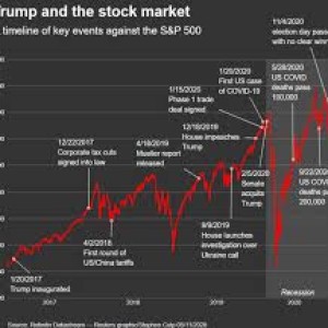 us-stock-futures-dollar-and-bitcoin-surge-as-trump-wins-race-to-white-house