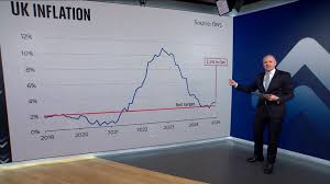 Bank of England Official Advocates Rate Cuts as Inflation Falls