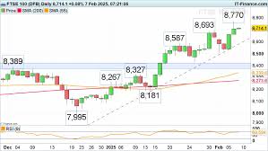 FTSE 100 Struggles to Stay Afloat: Unlikely to See another Record-breaking High 