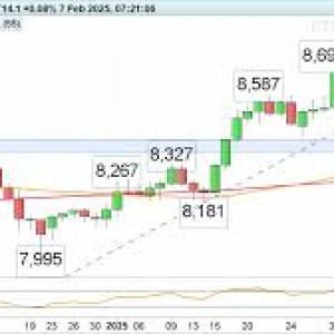 ftse-100-struggles-to-stay-afloat-unlikely-to-see-another-record-breaking-high